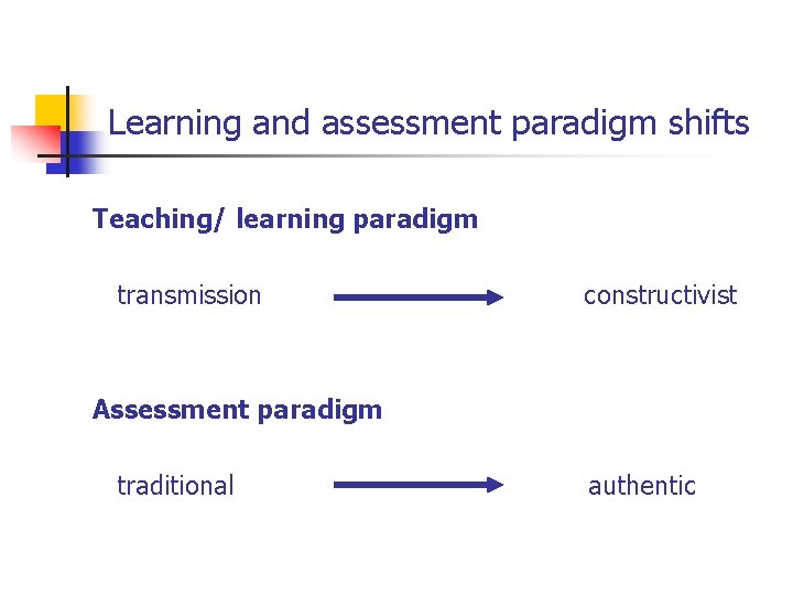 Learning and assessment paradigm shifts Teaching/ learning paradigm transmission constructivist Assessment paradigm traditional authentic