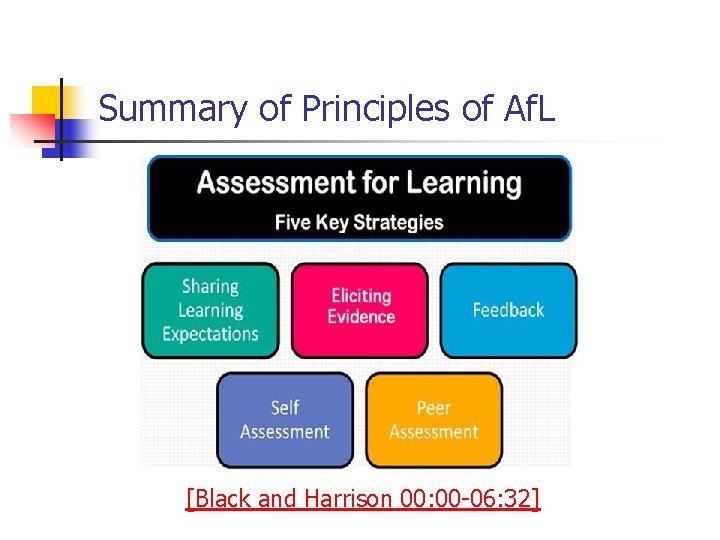Summary of Principles of Af. L [Black and Harrison 00: 00 -06: 32] 