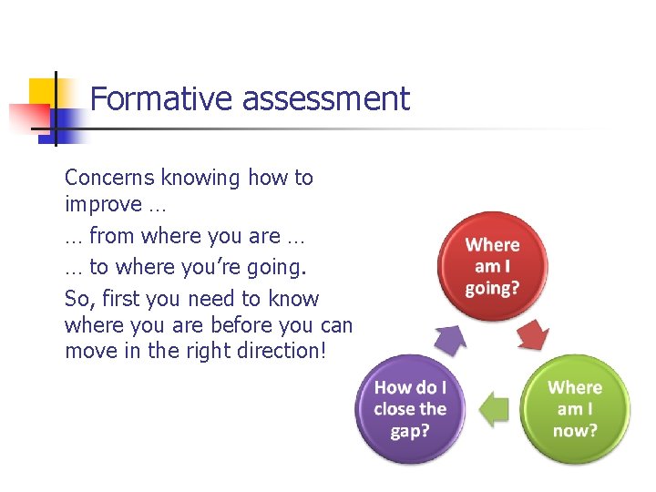 Formative assessment Concerns knowing how to improve … … from where you are …