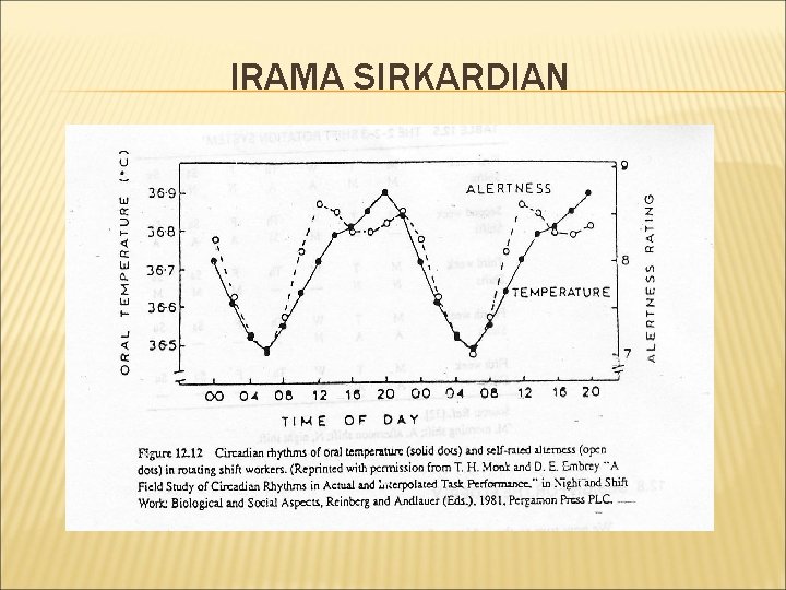 IRAMA SIRKARDIAN 