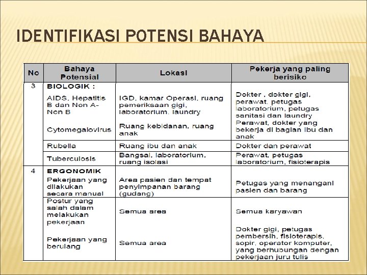 IDENTIFIKASI POTENSI BAHAYA 