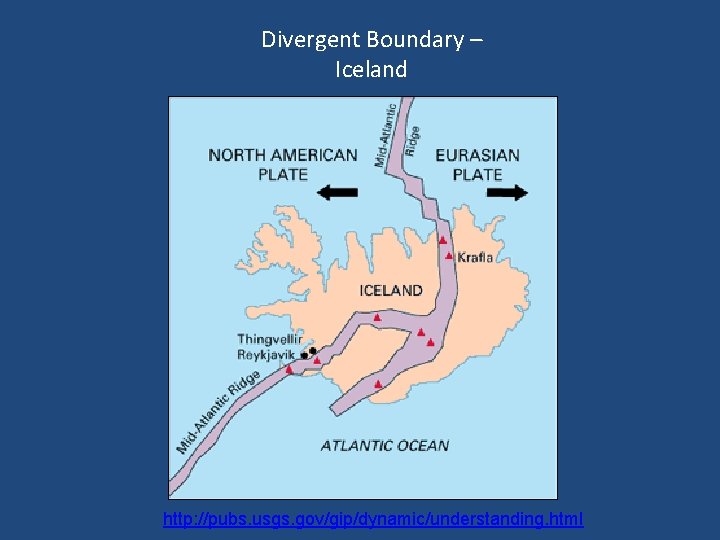 Divergent Boundary – Iceland http: //pubs. usgs. gov/gip/dynamic/understanding. html 