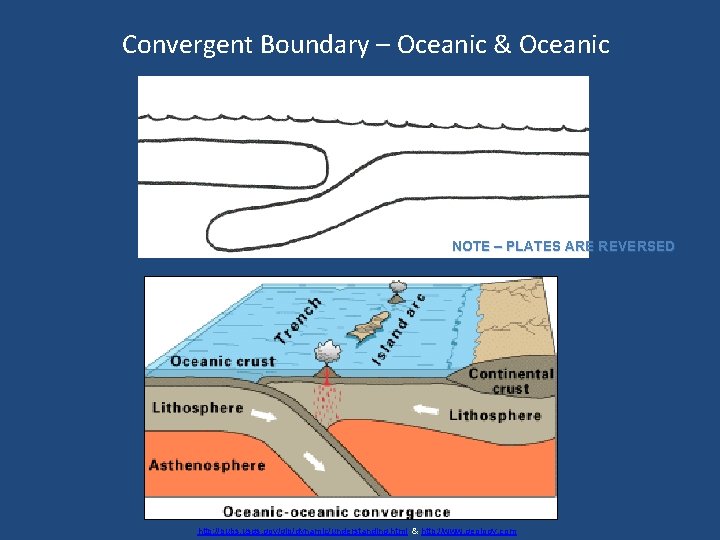 Convergent Boundary – Oceanic & Oceanic NOTE – PLATES ARE REVERSED http: //pubs. usgs.