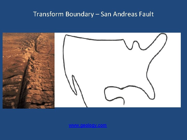 Transform Boundary – San Andreas Fault www. geology. com 