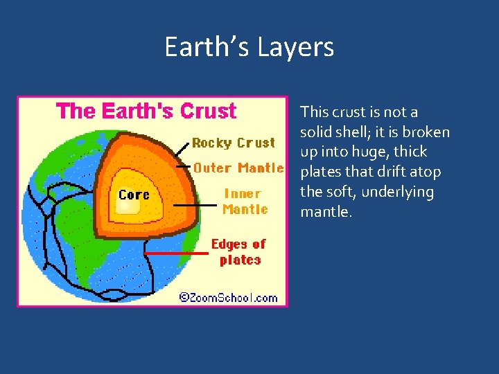 Earth’s Layers This crust is not a solid shell; it is broken up into