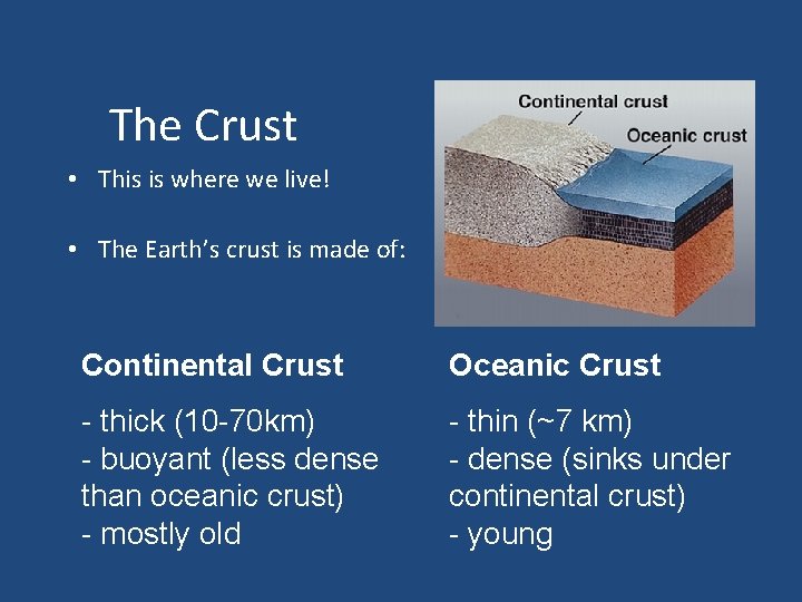The Crust • This is where we live! • The Earth’s crust is made