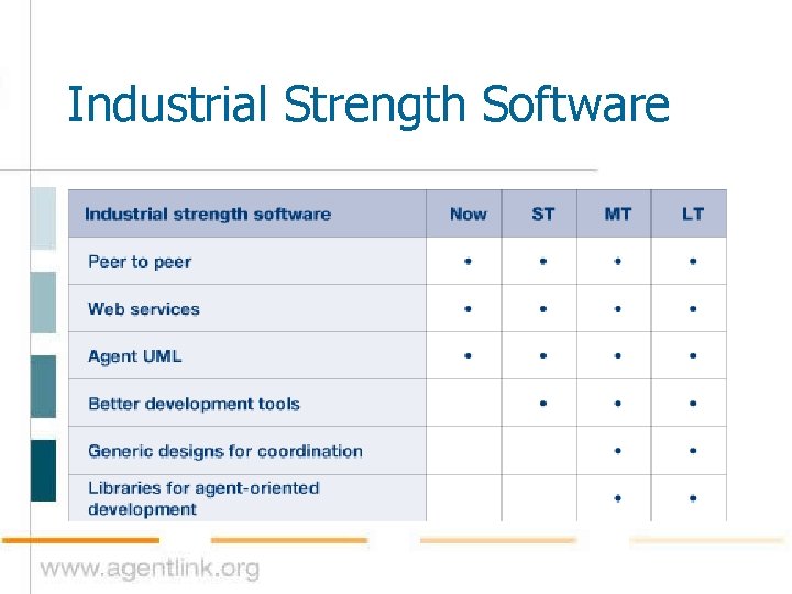 Industrial Strength Software 