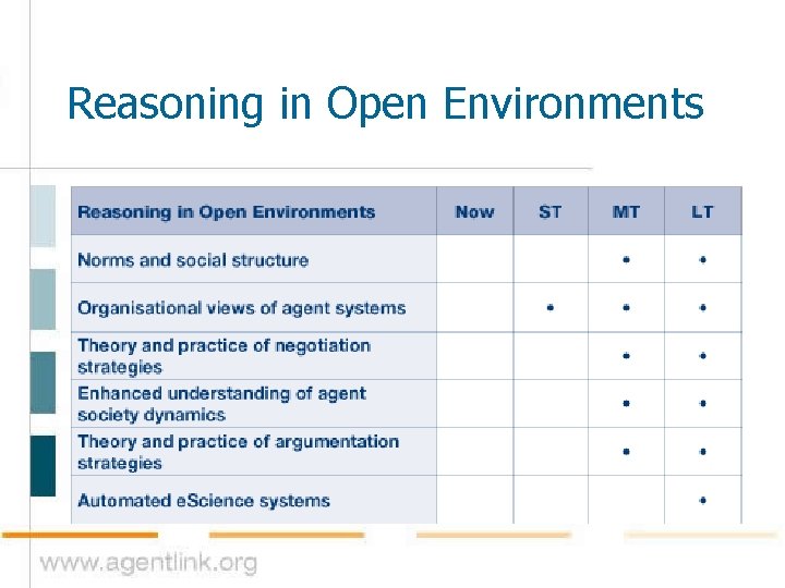 Reasoning in Open Environments 