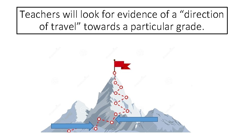 Teachers will look for evidence of a “direction of travel” towards a particular grade.