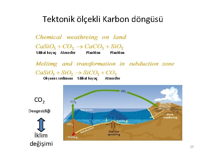Tektonik ölçekli Karbon döngüsü Silikat kayaç Atmosfer Okyanus sedimanı Plankton Silikat kayaç Plankton Atmosfer
