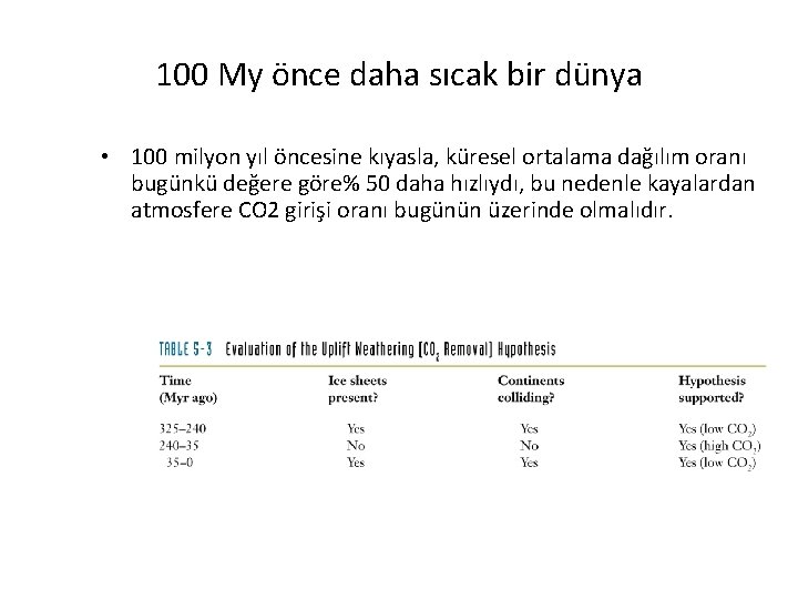 100 My önce daha sıcak bir dünya • 100 milyon yıl öncesine kıyasla, küresel