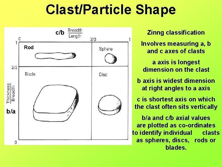 Clast/Particle Shape c/b Rod Zinng classification Involves measuring a, b and c axes of