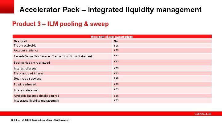 Accelerator Pack – Integrated liquidity management Product 3 – ILM pooling & sweep Overdraft