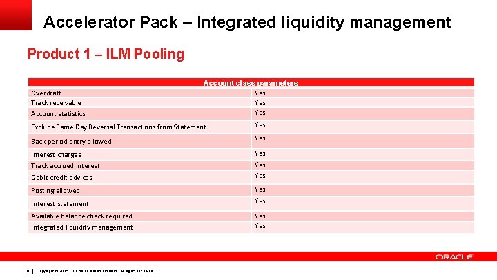 Accelerator Pack – Integrated liquidity management Product 1 – ILM Pooling Overdraft Track receivable Accelerator Pack – Integrated liquidity management Product 1 – ILM Pooling Overdraft Track receivable