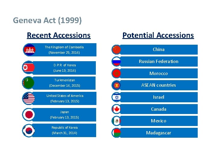 Geneva Act (1999) Recent Accessions The Kingdom of Cambodia (November 25, 2016) D. P.