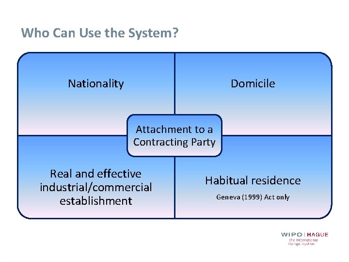 Who Can Use the System? Domicile Nationality Attachment to a Contracting Party Real and