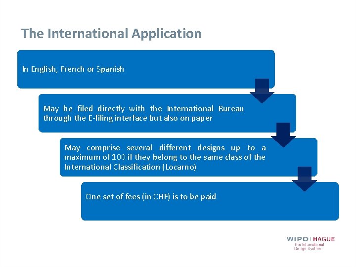 The International Application In English, French or Spanish May be filed directly with the
