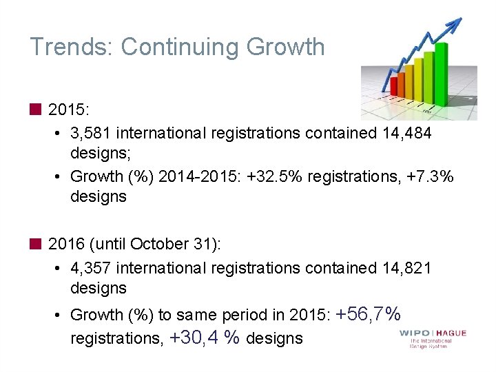 Trends: Continuing Growth 2015: • 3, 581 international registrations contained 14, 484 designs; •