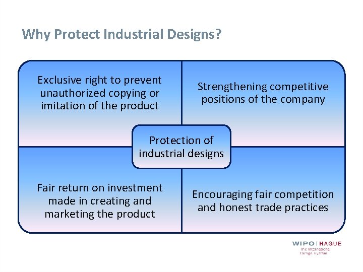 Why Protect Industrial Designs? Exclusive right to prevent unauthorized copying or imitation of the