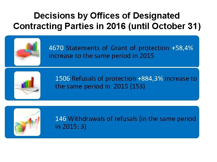Decisions by Offices of Designated Contracting Parties in 2016 (until October 31) 4670 Statements