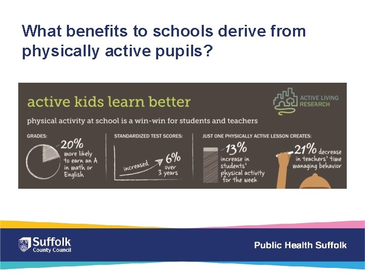 What benefits to schools derive from physically active pupils? 