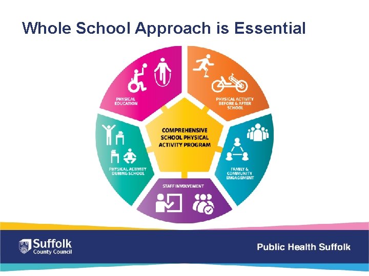Whole School Approach is Essential 