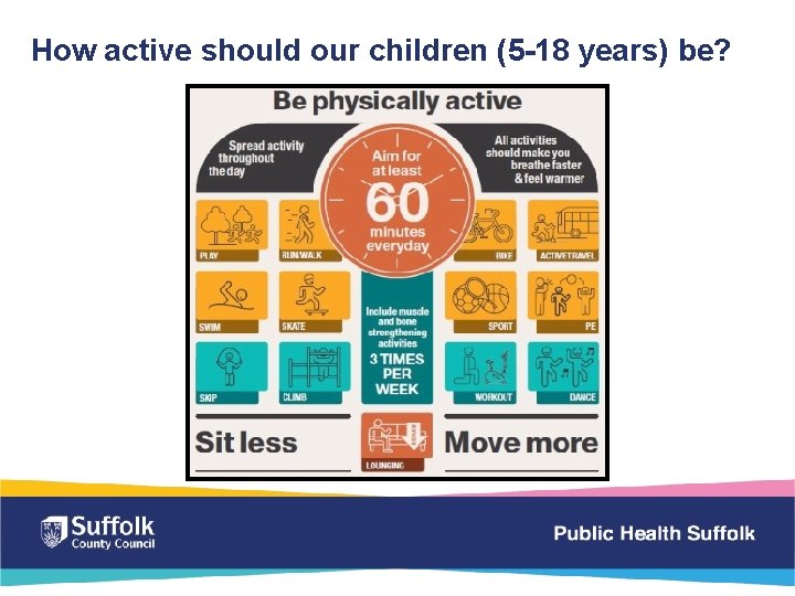 How active should our children (5 -18 years) be? 