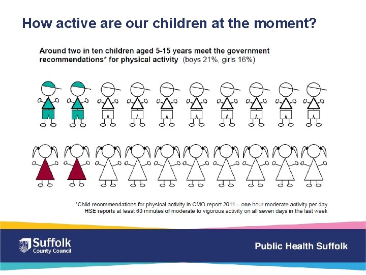 How active are our children at the moment? 