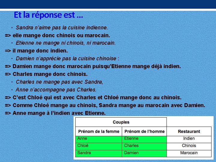 Et la réponse est … • Sandra n’aime pas la cuisine indienne. => elle