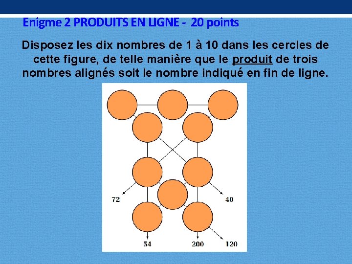 Enigme 2 PRODUITS EN LIGNE - 20 points Disposez les dix nombres de 1