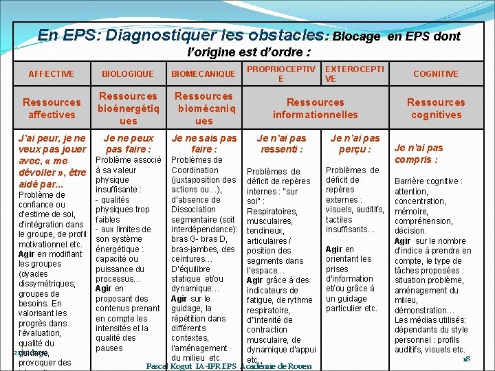 En EPS: Diagnostiquer les obstacles: Blocage en EPS dont l’origine est d’ordre : AFFECTIVE