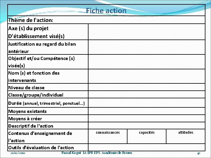 Fiche action Thème de l'action: Axe (s) du projet D'établissement visé(s) Justification au regard