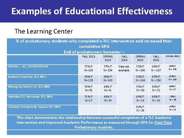 Assessing Educational Effectiveness at Central Connecticut State University