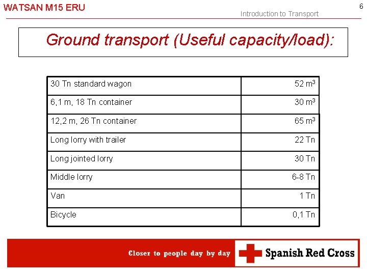 WATSAN M 15 ERU Introduction to Transport Ground transport (Useful capacity/load): 30 Tn standard