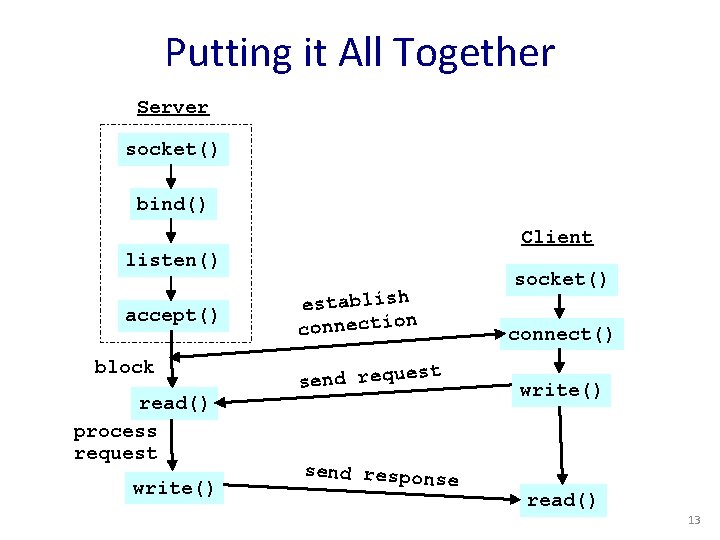 Putting it All Together Server socket() bind() Client listen() accept() block read() process request