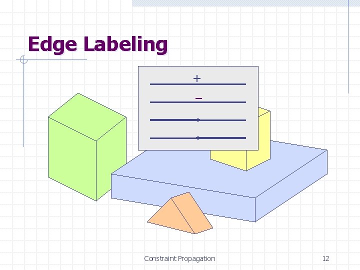 Edge Labeling + – Constraint Propagation 12 