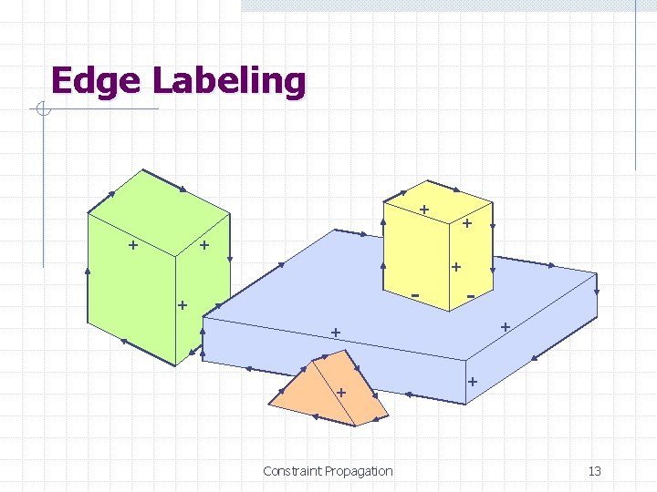 Edge Labeling + + + - + + Constraint Propagation + 13 