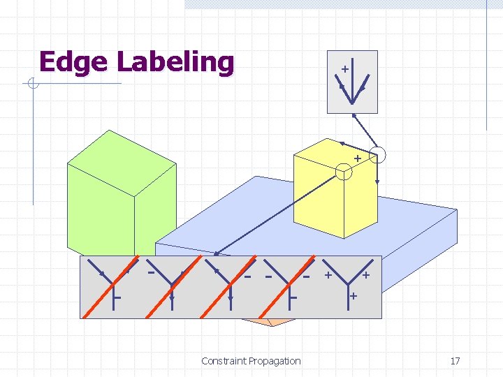 Edge Labeling + + - - - Constraint Propagation - + + + 17