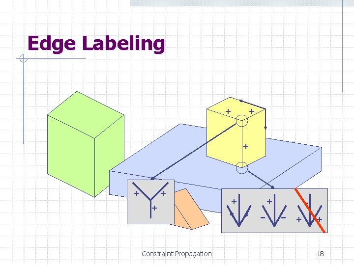 Edge Labeling + + + Constraint Propagation + - - + + 18 