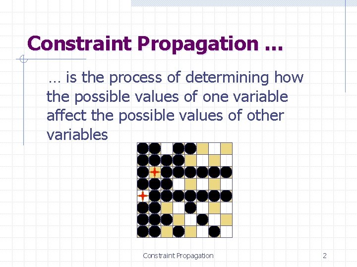 Constraint Propagation … … is the process of determining how the possible values of