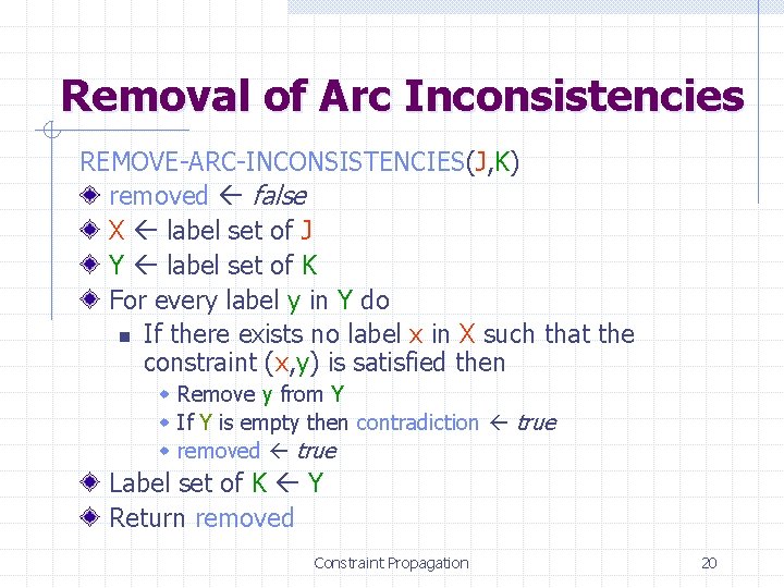 Removal of Arc Inconsistencies REMOVE-ARC-INCONSISTENCIES(J, K) removed false X label set of J Y