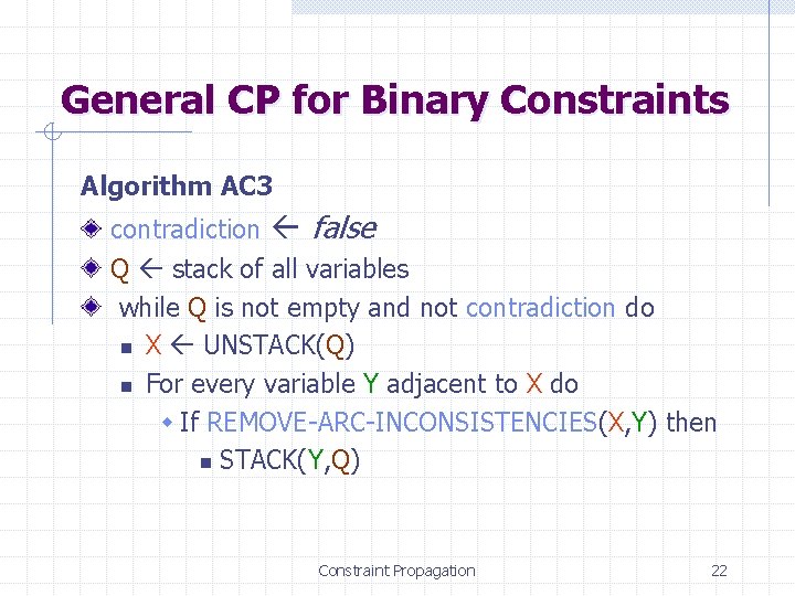General CP for Binary Constraints Algorithm AC 3 contradiction false Q stack of all