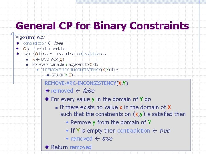 General CP for Binary Constraints Algorithm AC 3 contradiction false Q stack of all