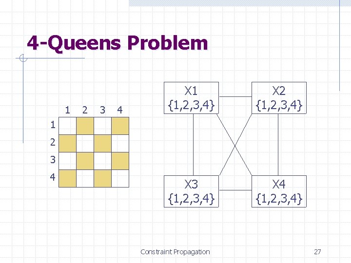 4 -Queens Problem 1 2 3 4 X 1 {1, 2, 3, 4} X