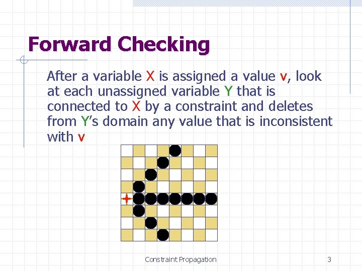 Forward Checking After a variable X is assigned a value v, look at each