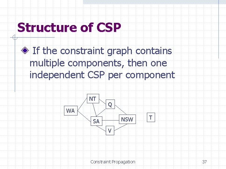 Structure of CSP If the constraint graph contains multiple components, then one independent CSP