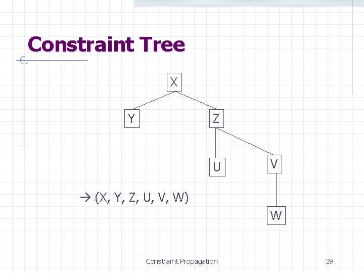 Constraint Tree X Y Z U V (X, Y, Z, U, V, W) W