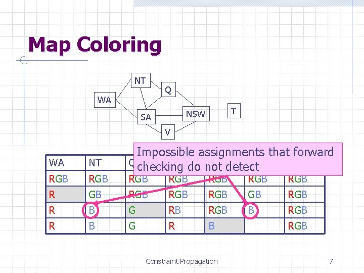 Map Coloring NT Q WA T NSW SA V WA NT RGB R Impossible