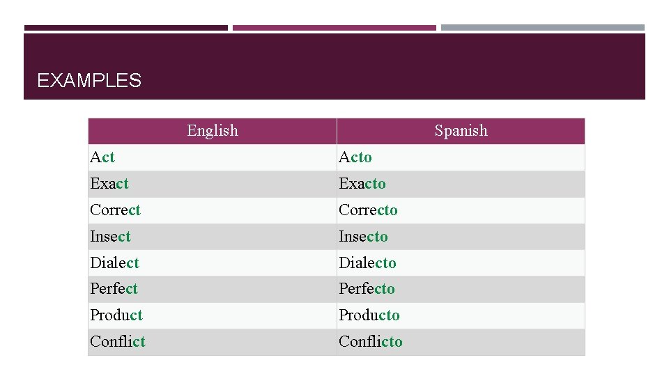 EXAMPLES English Spanish Acto Exacto Correcto Insecto Dialecto Perfecto Producto Conflicto 