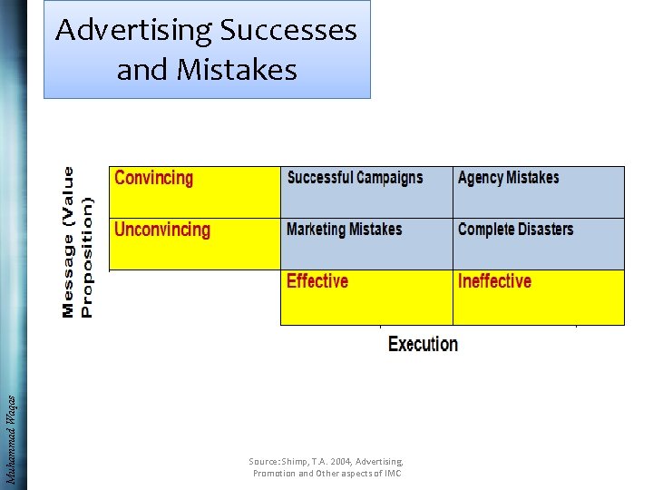 Muhammad Waqas Advertising Successes and Mistakes Source: Shimp, T. A. 2004, Advertising, Promotion and